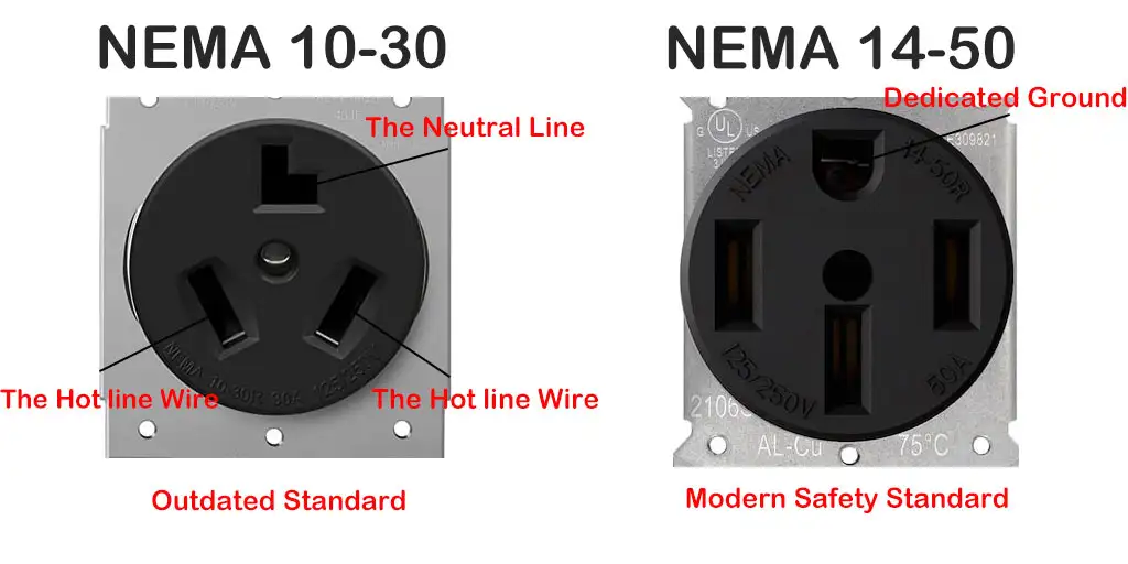 NEMA-10-30-vs-NEMA-14-50